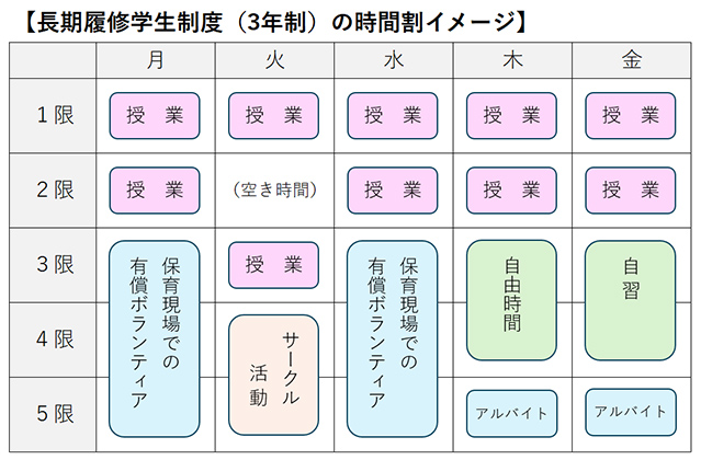 長期履修学生制度（三年生）の時間割イメージ