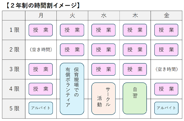 2年生の時間割イメージ