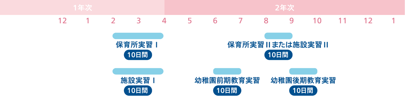 2年生 実習スケジュール